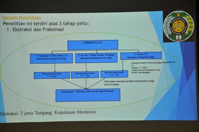 Sidang Promosi S3 UTMI ARMA